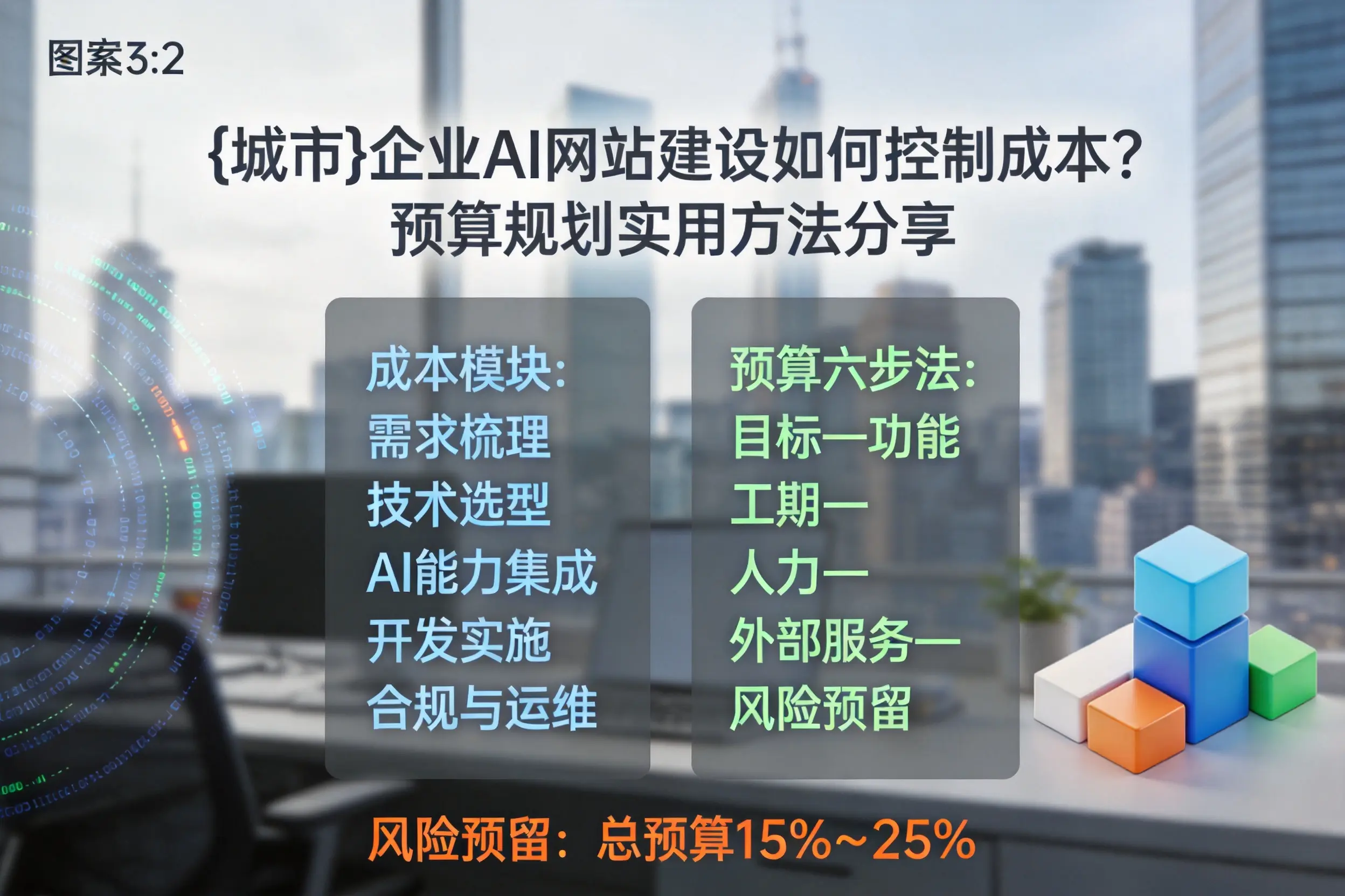 白杨企业AI网站建设如何控制成本？预算规划实用方法分享
