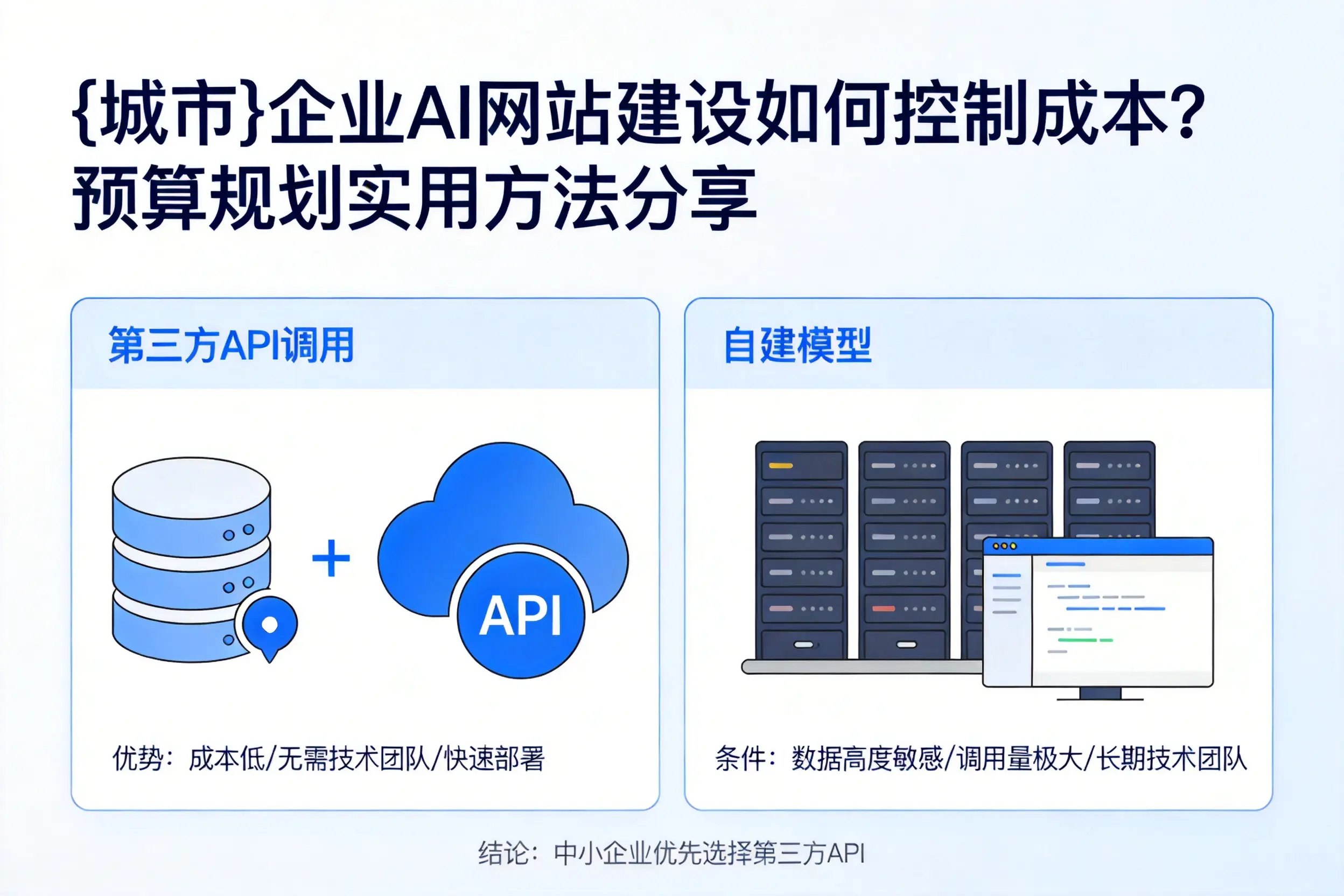 白杨企业AI网站建设如何控制成本？预算规划实用方法分享