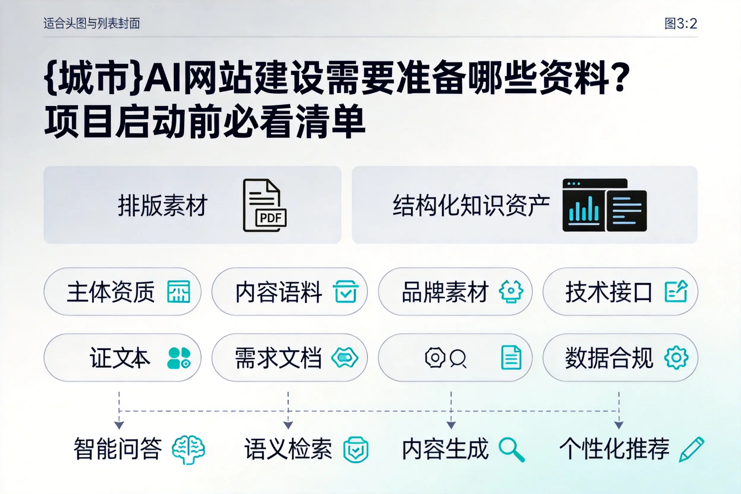 白杨AI网站建设需要准备哪些资料？项目启动前必看清单