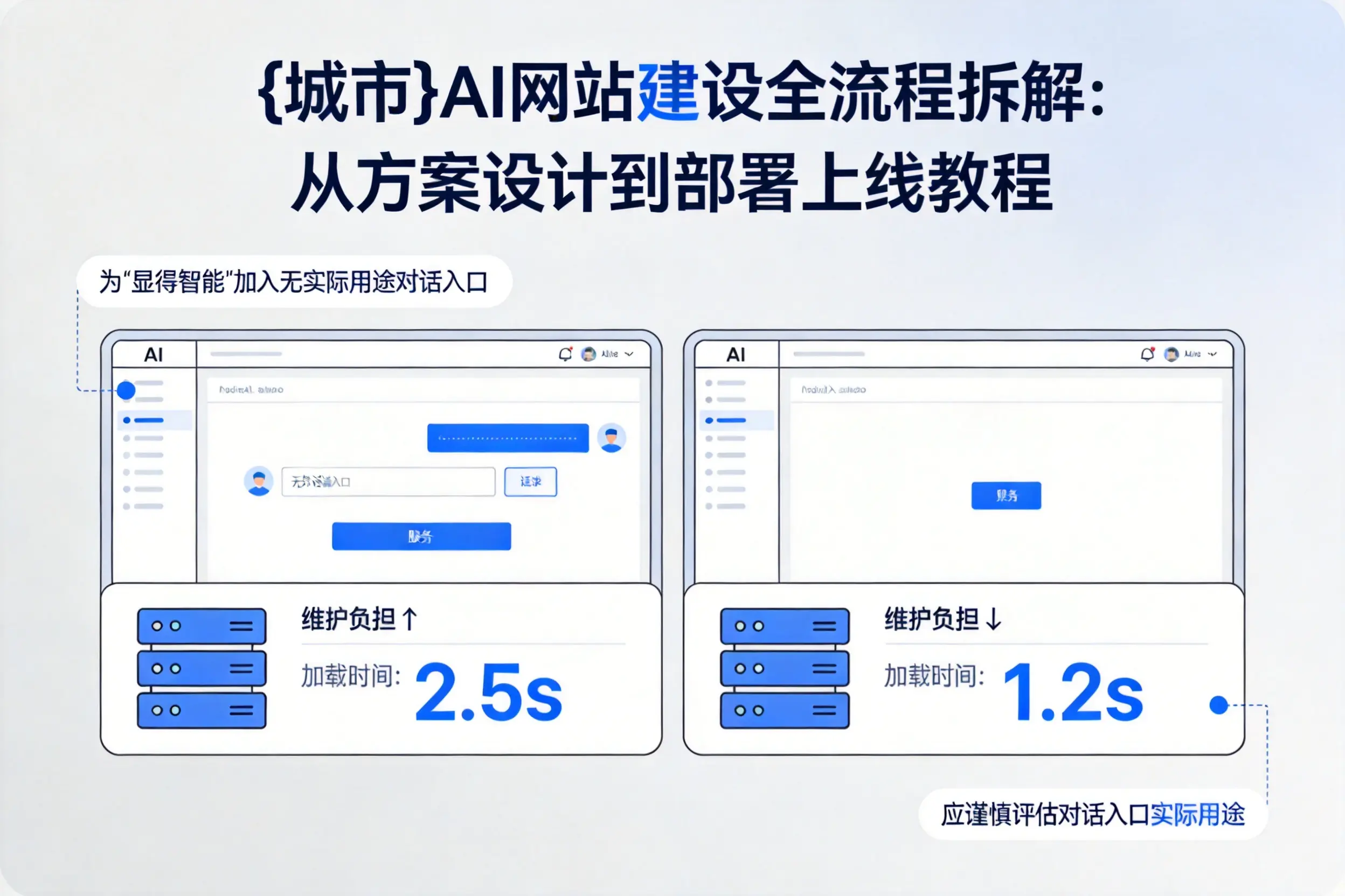 白杨AI网站建设全流程拆解:从方案设计到部署上线教程