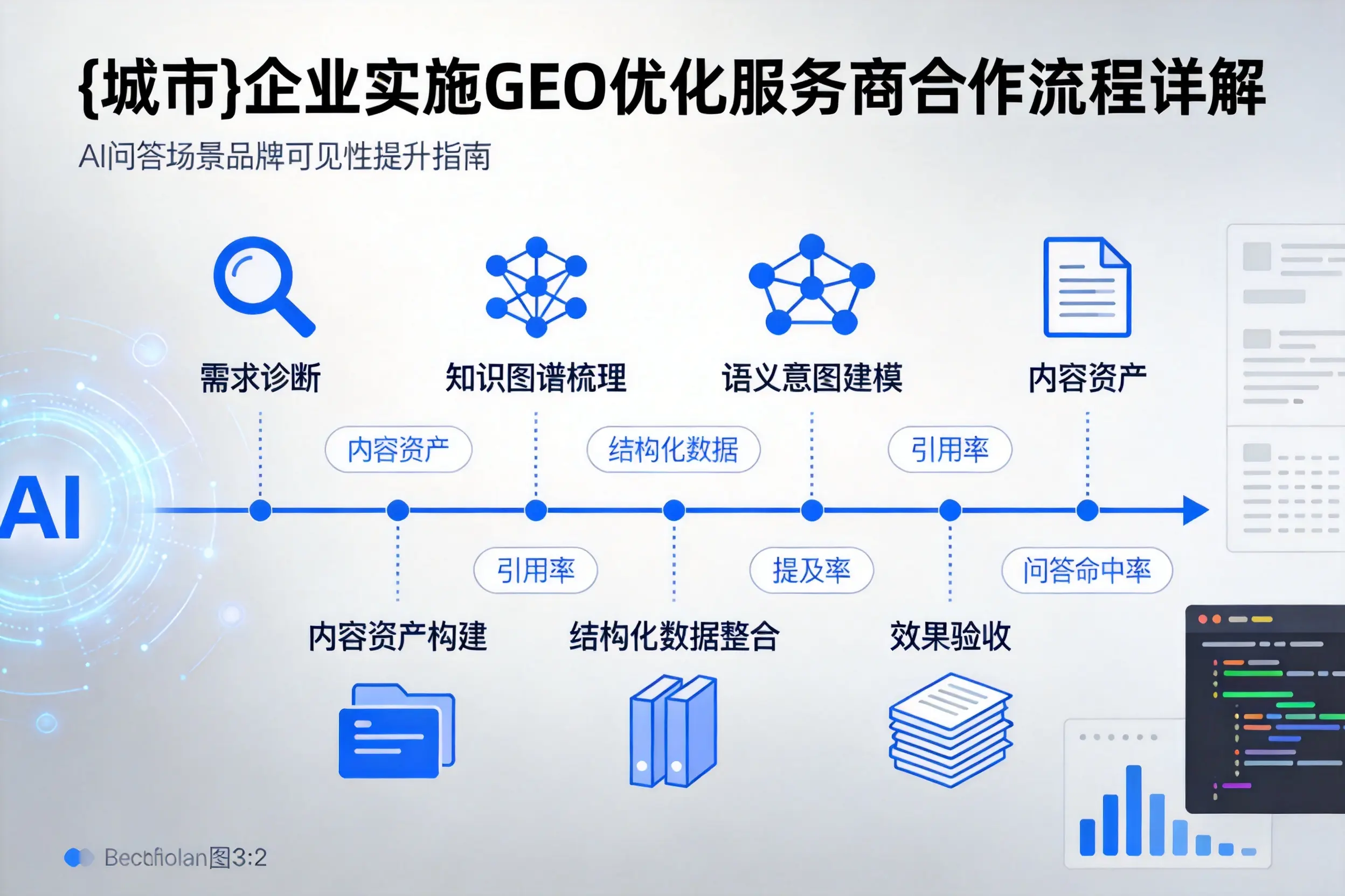 白杨企业实施GEO优化服务商合作流程详解