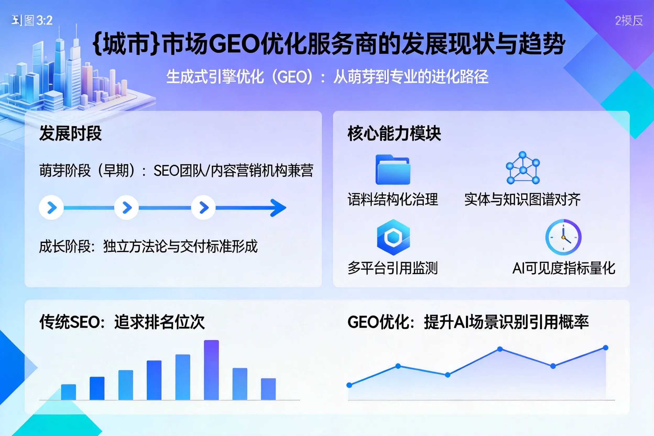 白杨市场GEO优化服务商的发展现状与趋势