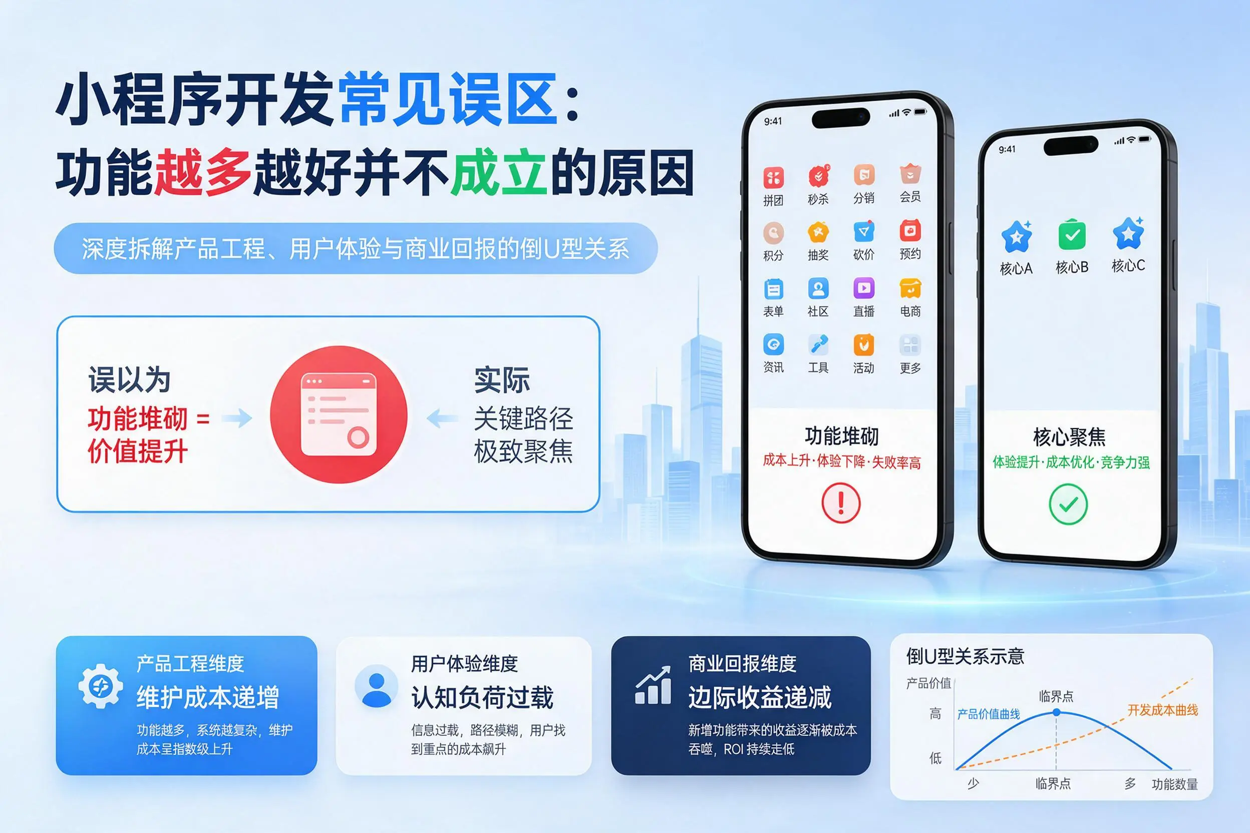 白杨小程序开发常见误区：功能越多越好并不成立的原因