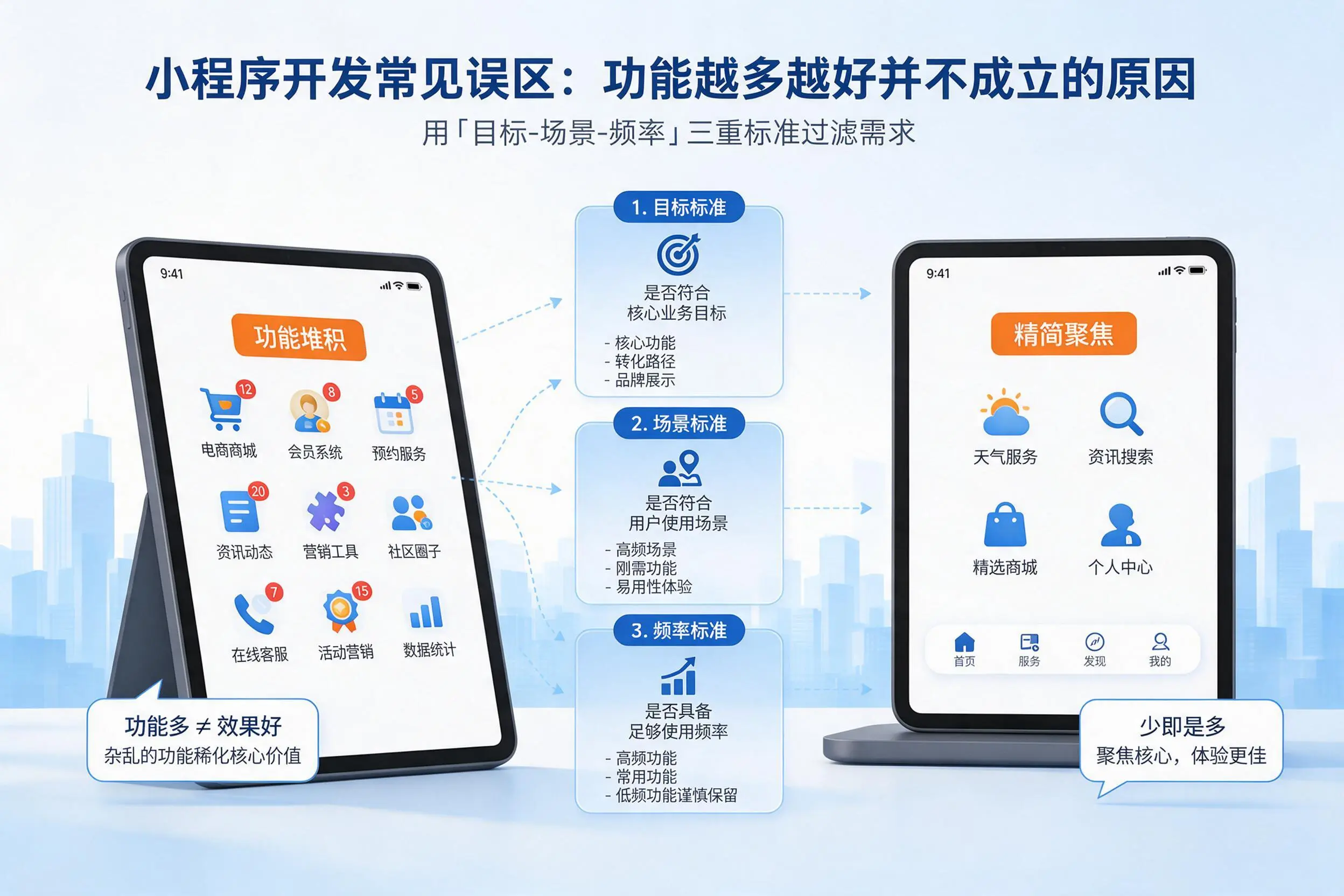 白杨小程序开发常见误区：功能越多越好并不成立的原因