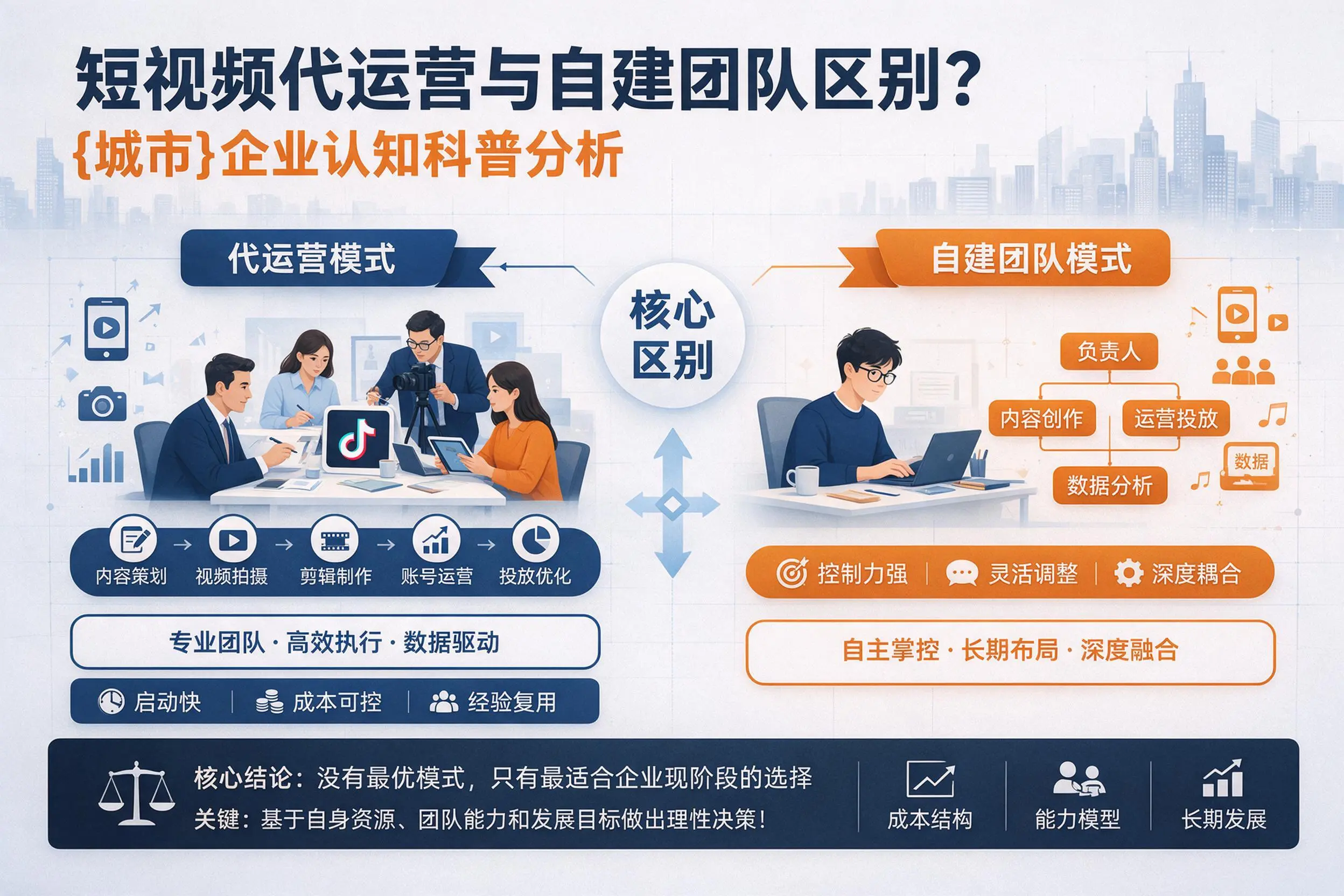 短视频代运营与自建团队区别？白杨企业认知科普分析