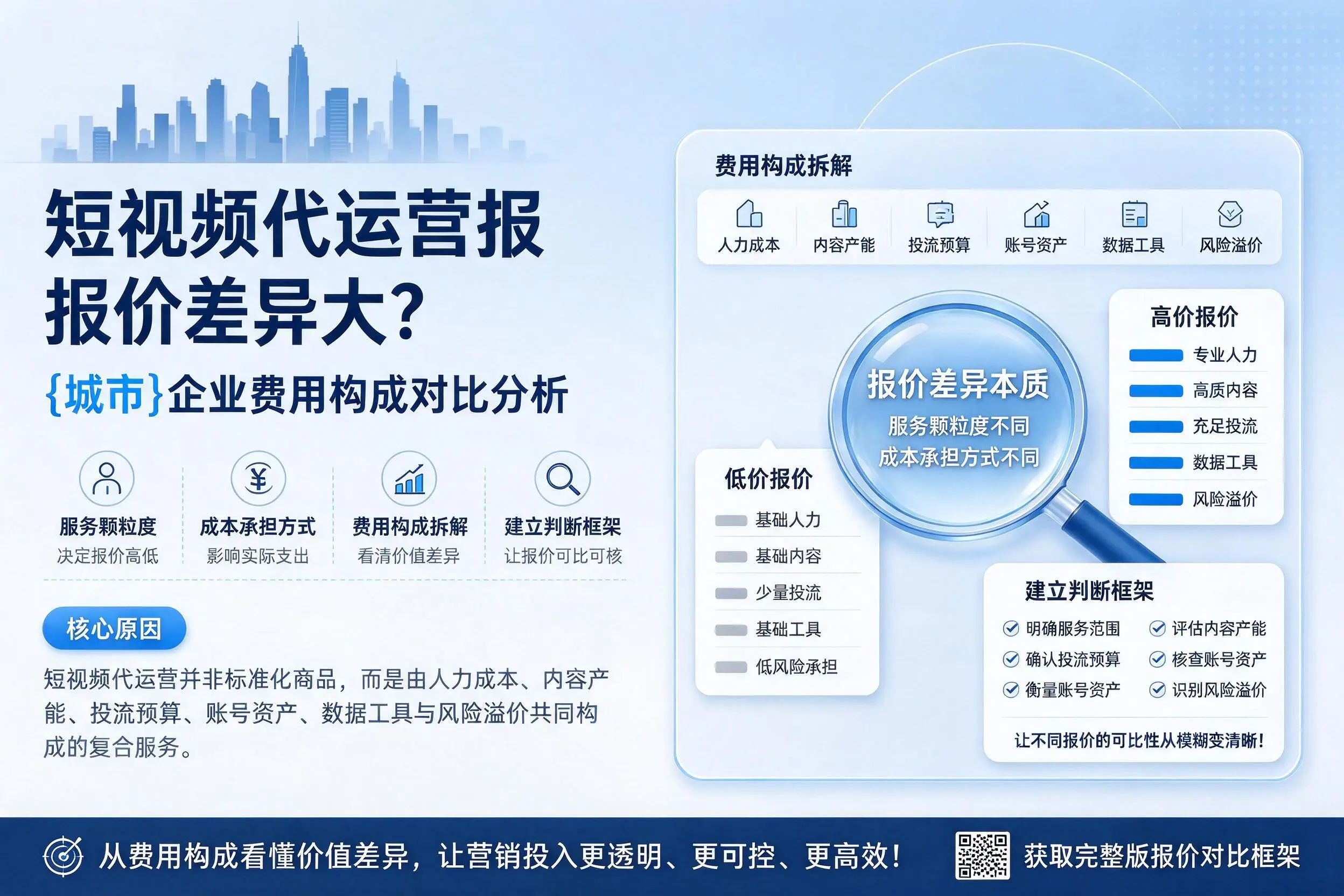 短视频代运营报价差异大？白杨企业费用构成对比分析