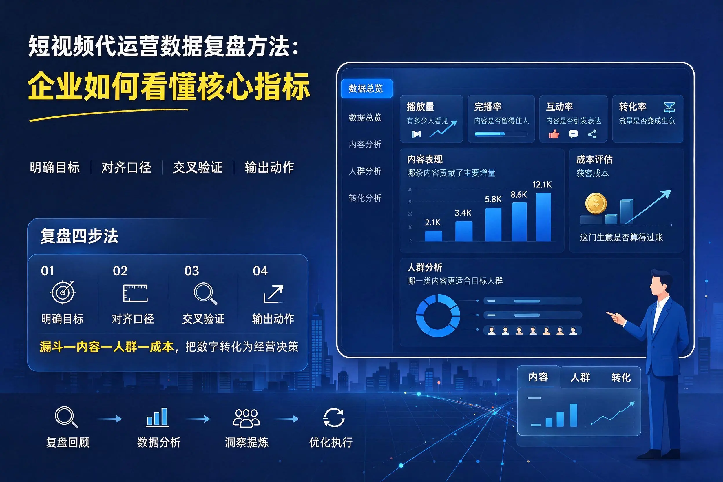 短视频代运营数据复盘方法：白杨企业如何看懂核心指标