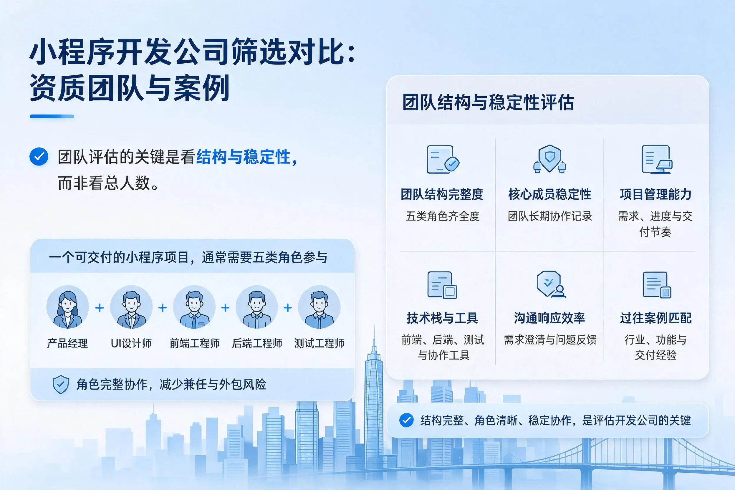 白杨小程序开发公司筛选对比：资质团队与案例