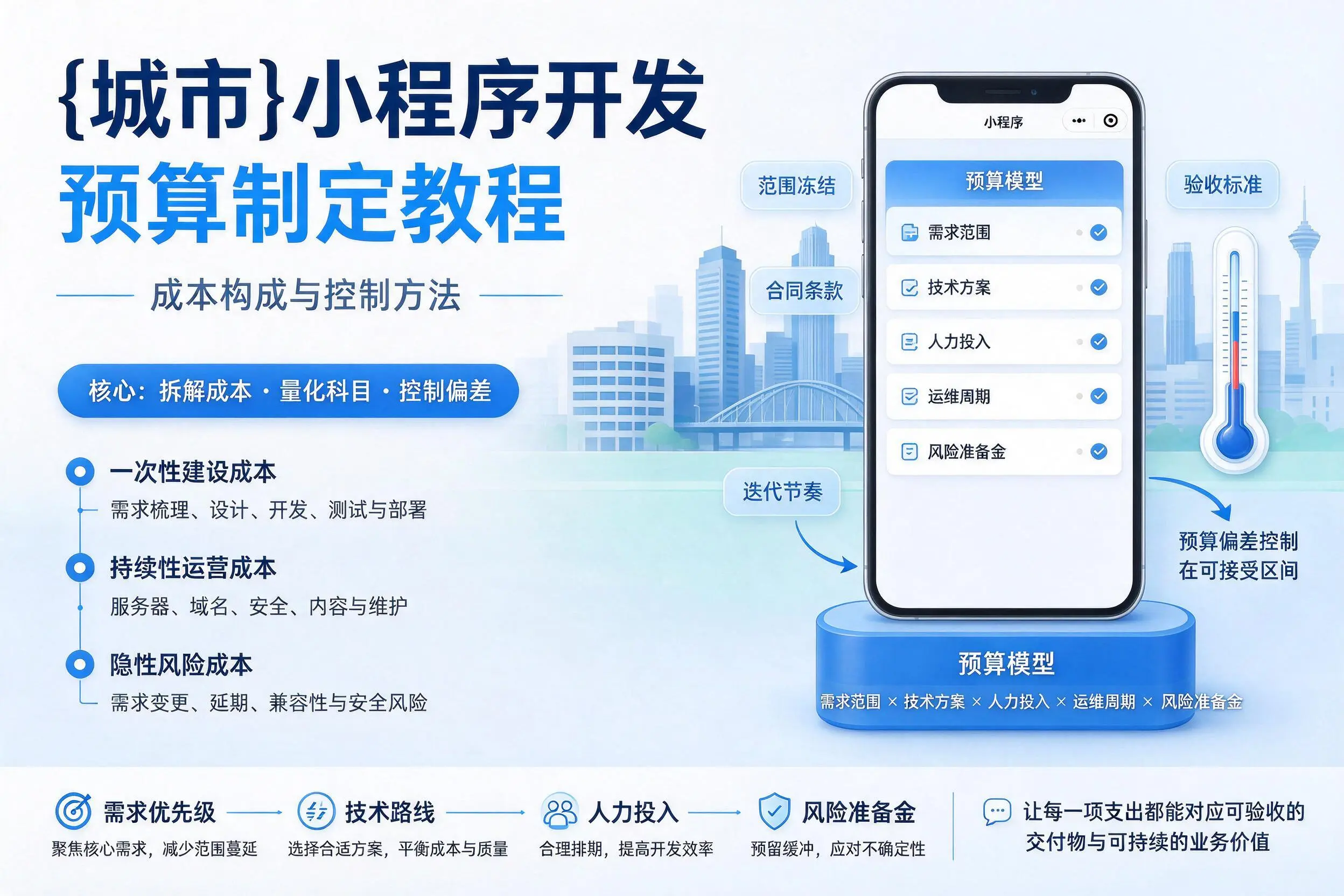 白杨小程序开发预算制定教程：成本构成与控制方法