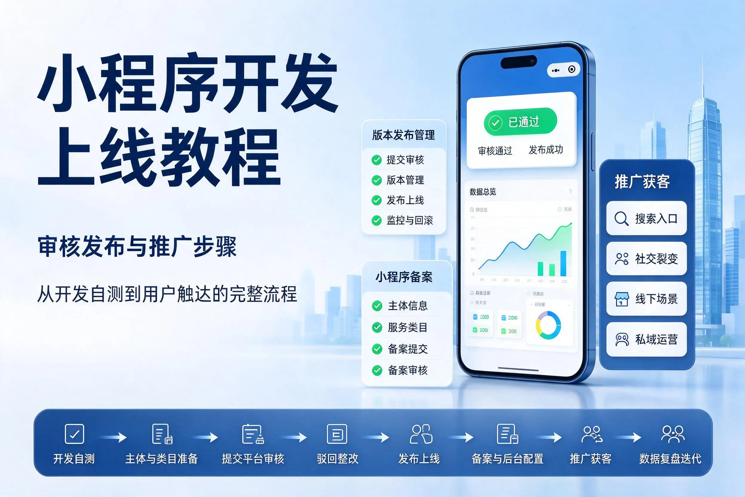 白杨小程序开发上线教程：审核发布与推广步骤