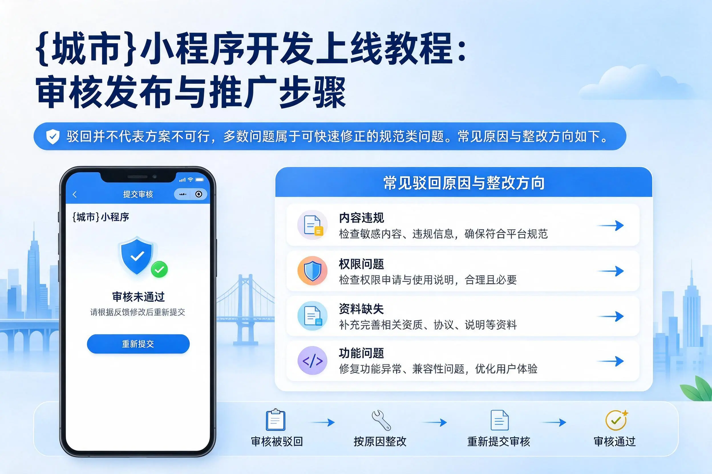 白杨小程序开发上线教程：审核发布与推广步骤