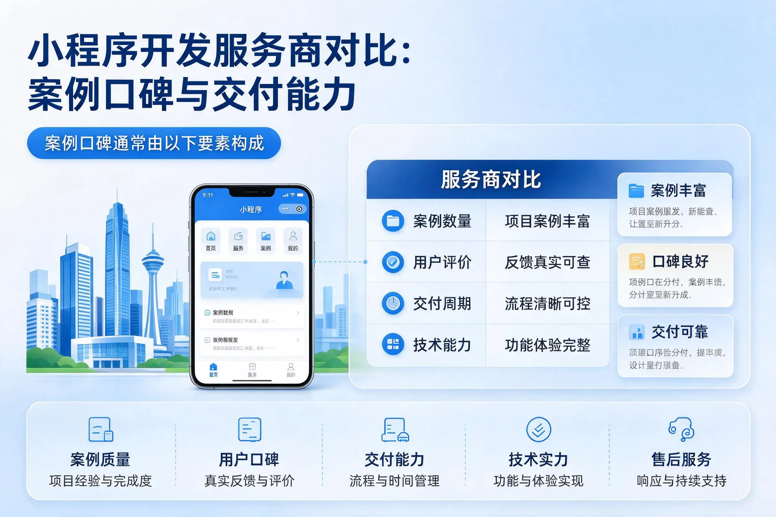 白杨小程序开发服务商对比：案例口碑与交付能力