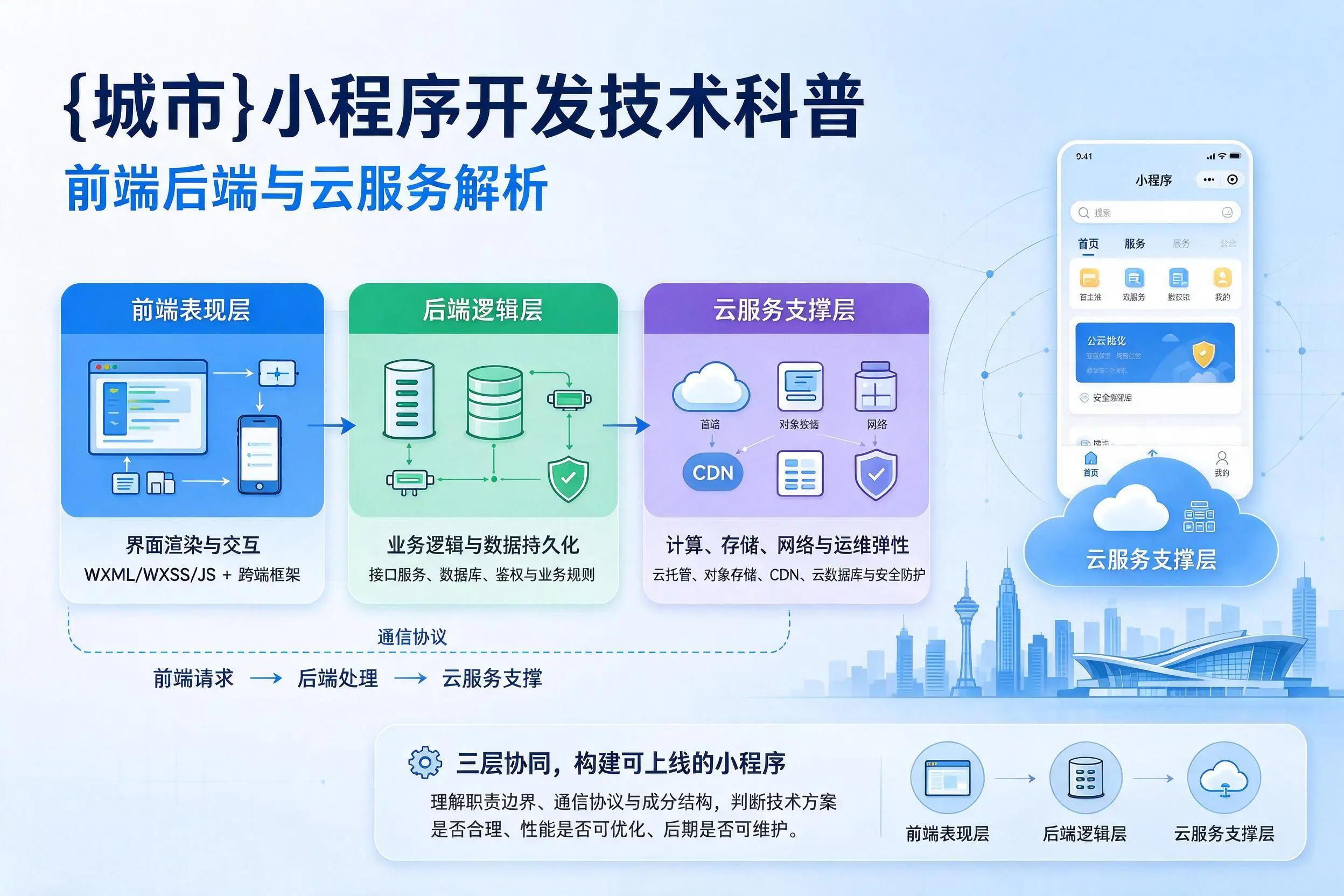 白杨小程序开发技术科普：前端后端与云服务解析