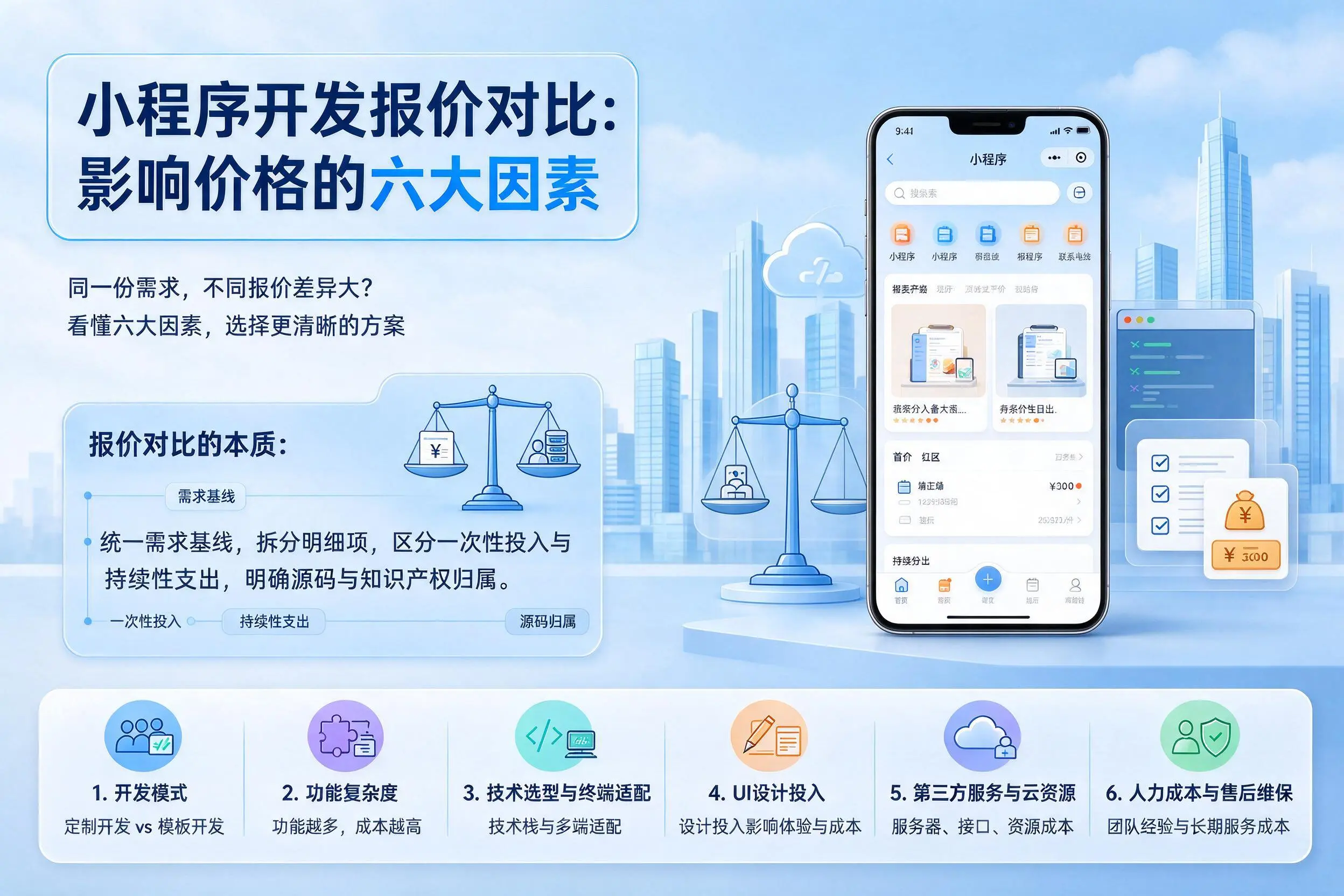 白杨小程序开发报价对比：影响价格的六大因素