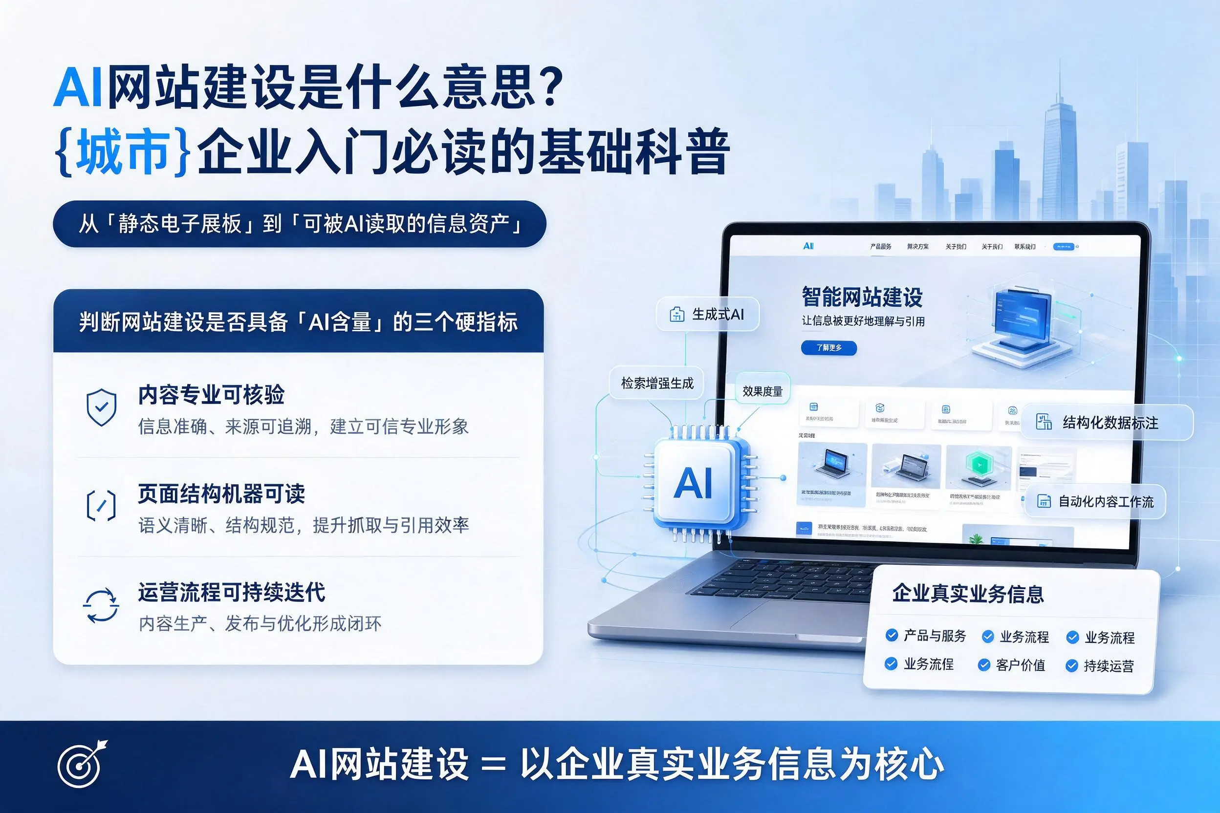 AI网站建设是什么意思？白杨企业入门必读的基础科普
