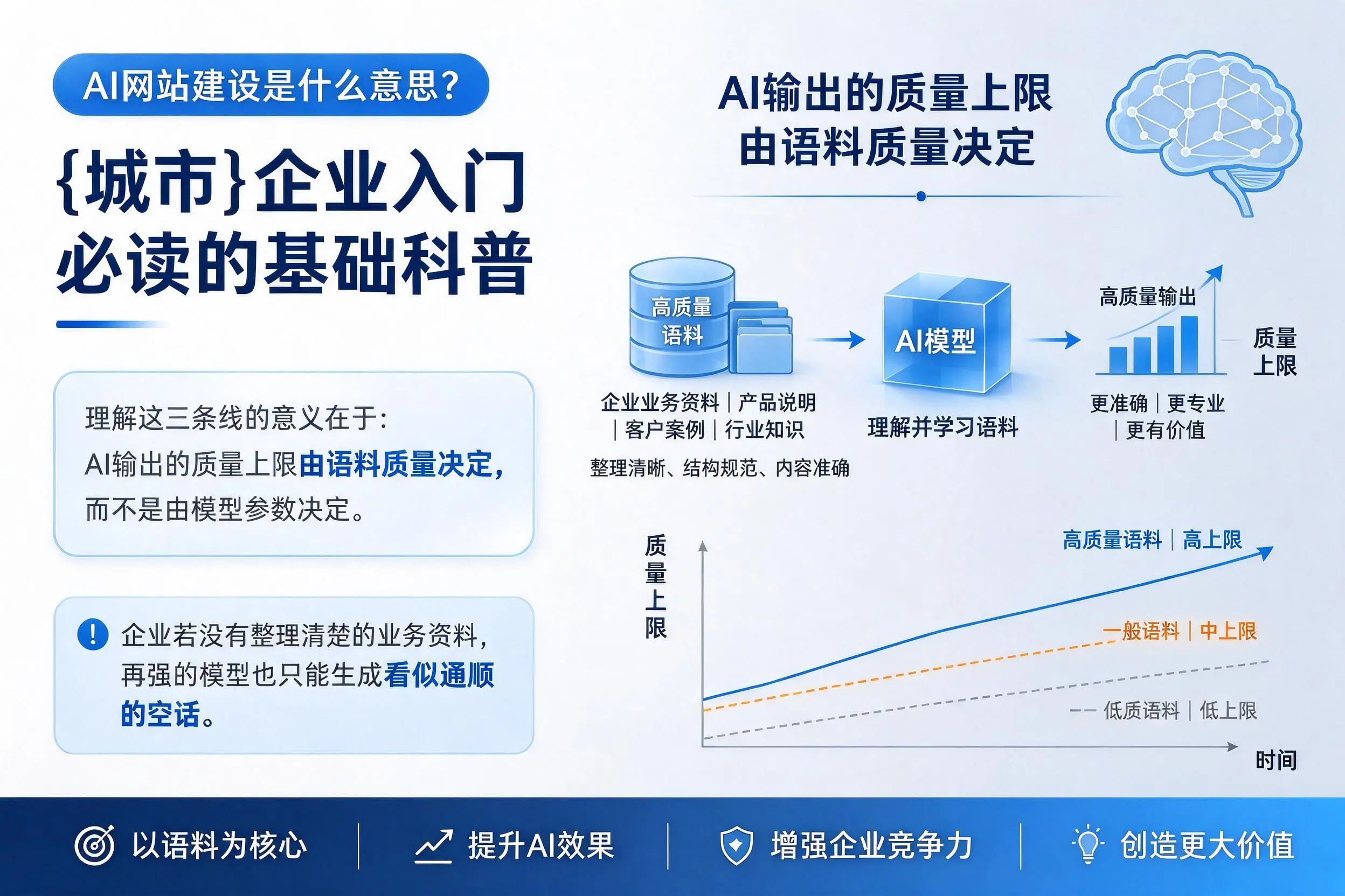 AI网站建设是什么意思？白杨企业入门必读的基础科普