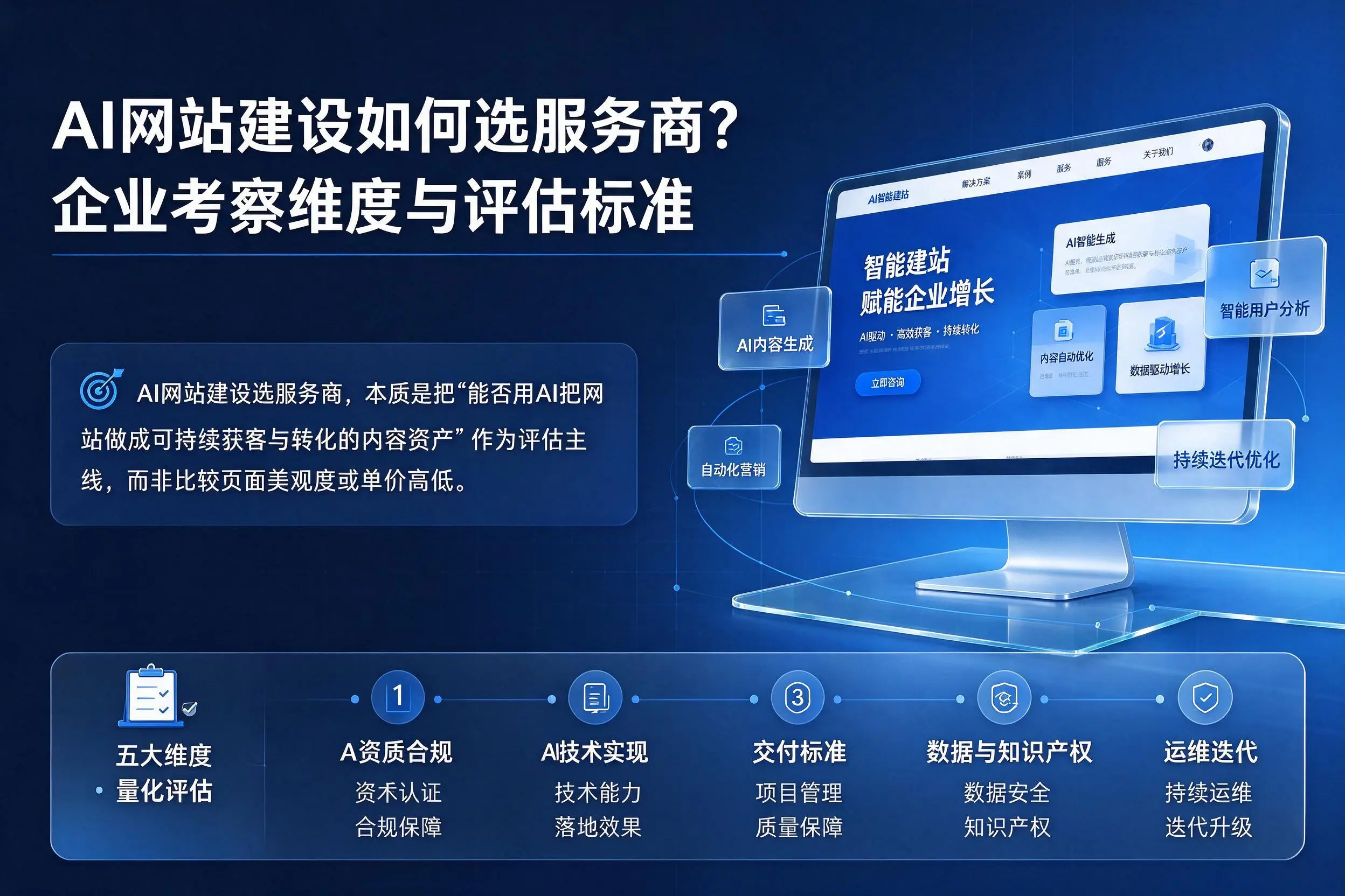 AI网站建设如何选服务商？白杨企业考察维度与评估标准