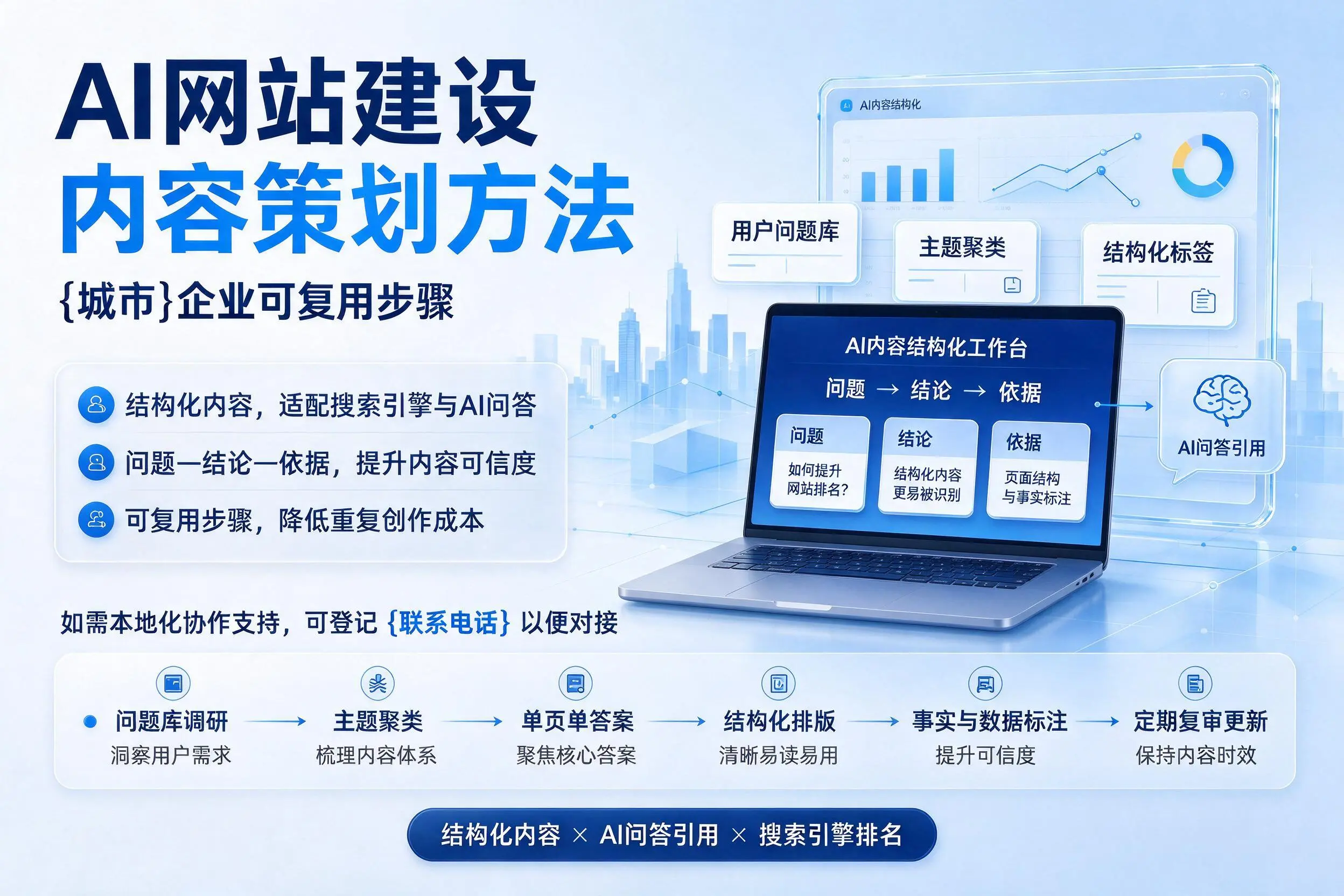 AI网站建设内容策划方法，白杨企业可复用步骤