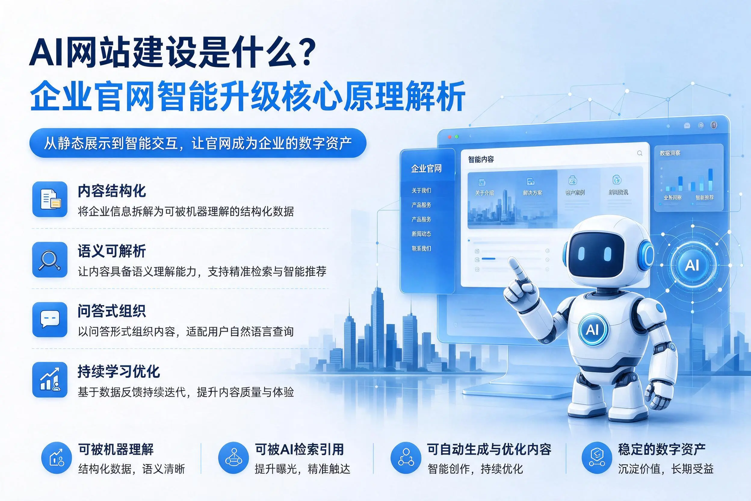 AI网站建设是什么?白杨企业官网智能升级核心原理解析