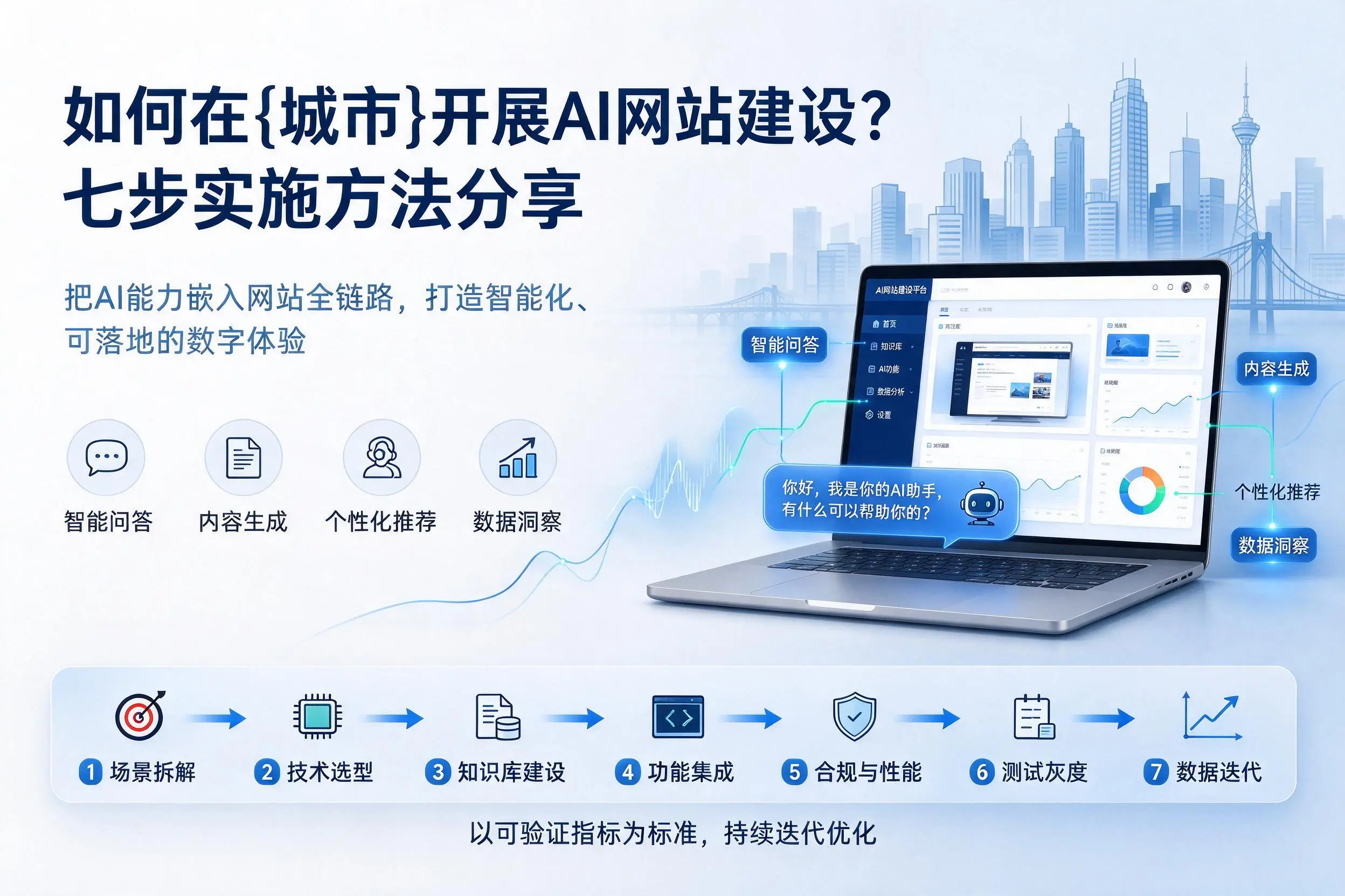 如何在白杨开展AI网站建设?七步实施方法分享