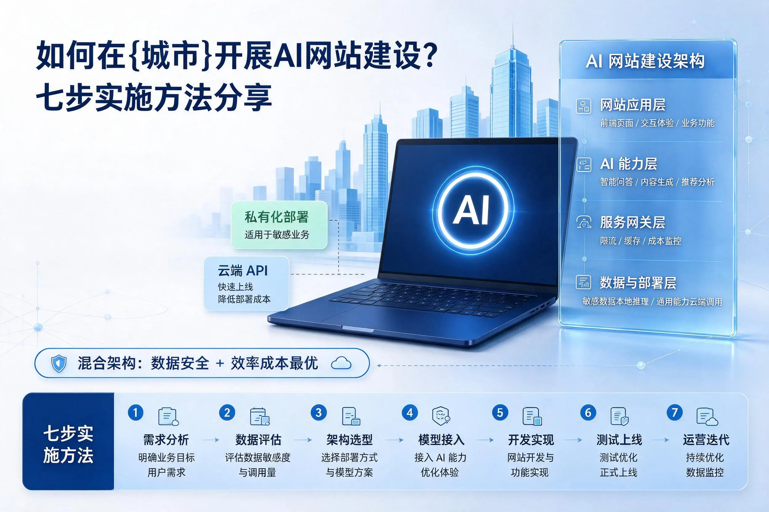如何在白杨开展AI网站建设?七步实施方法分享