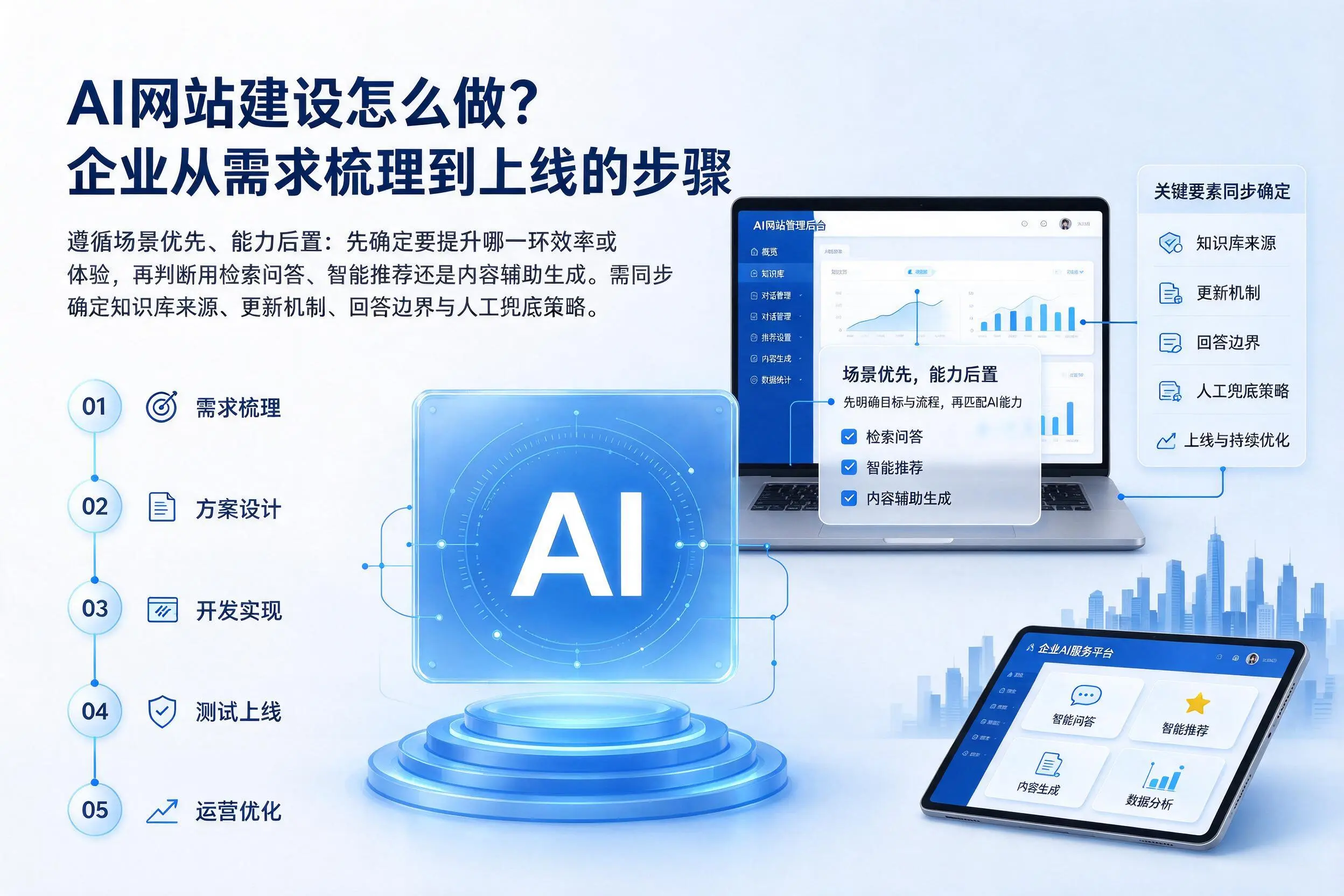 AI网站建设怎么做?白杨企业从需求梳理到上线的步骤