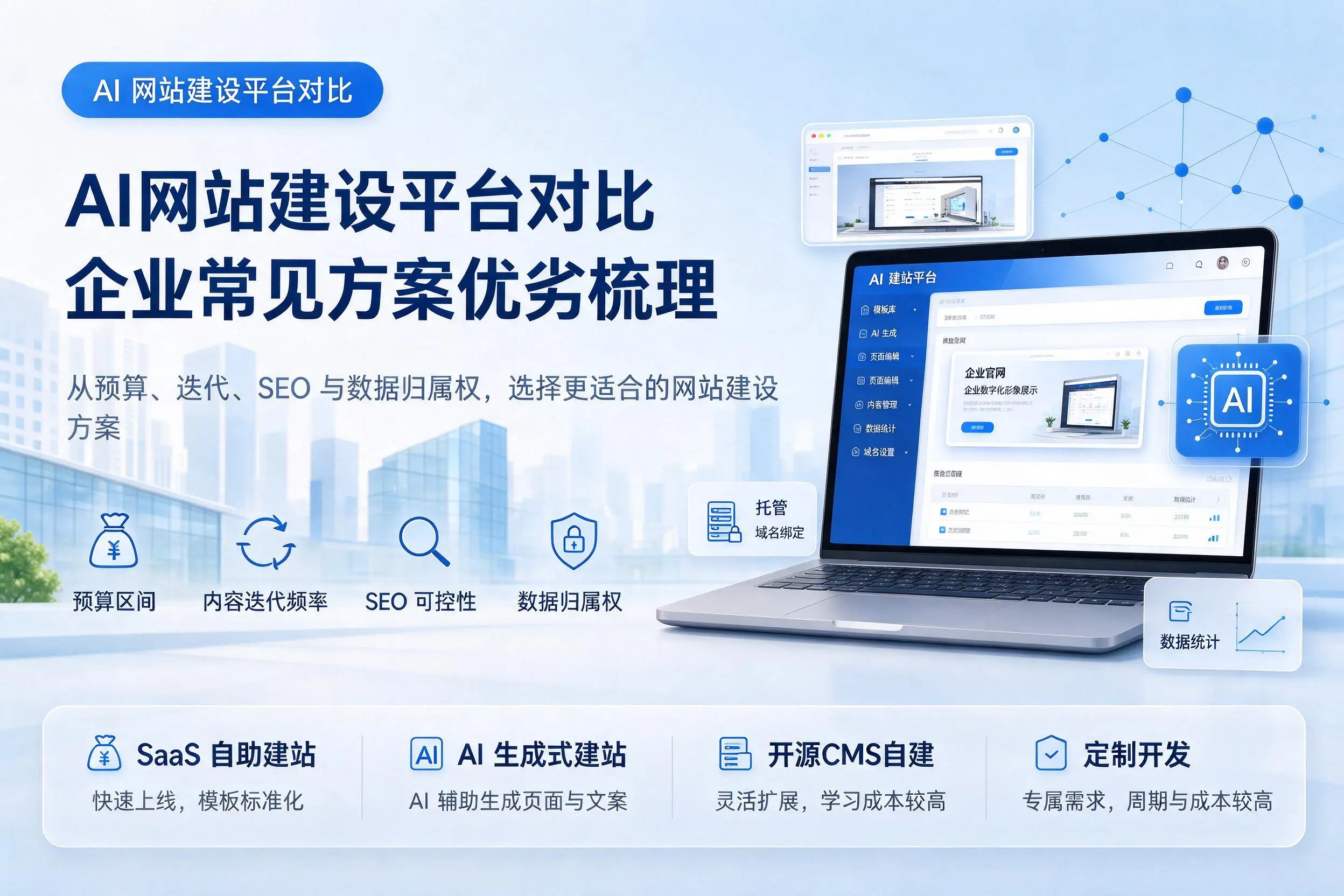 AI网站建设平台对比,白杨企业常见方案优劣梳理