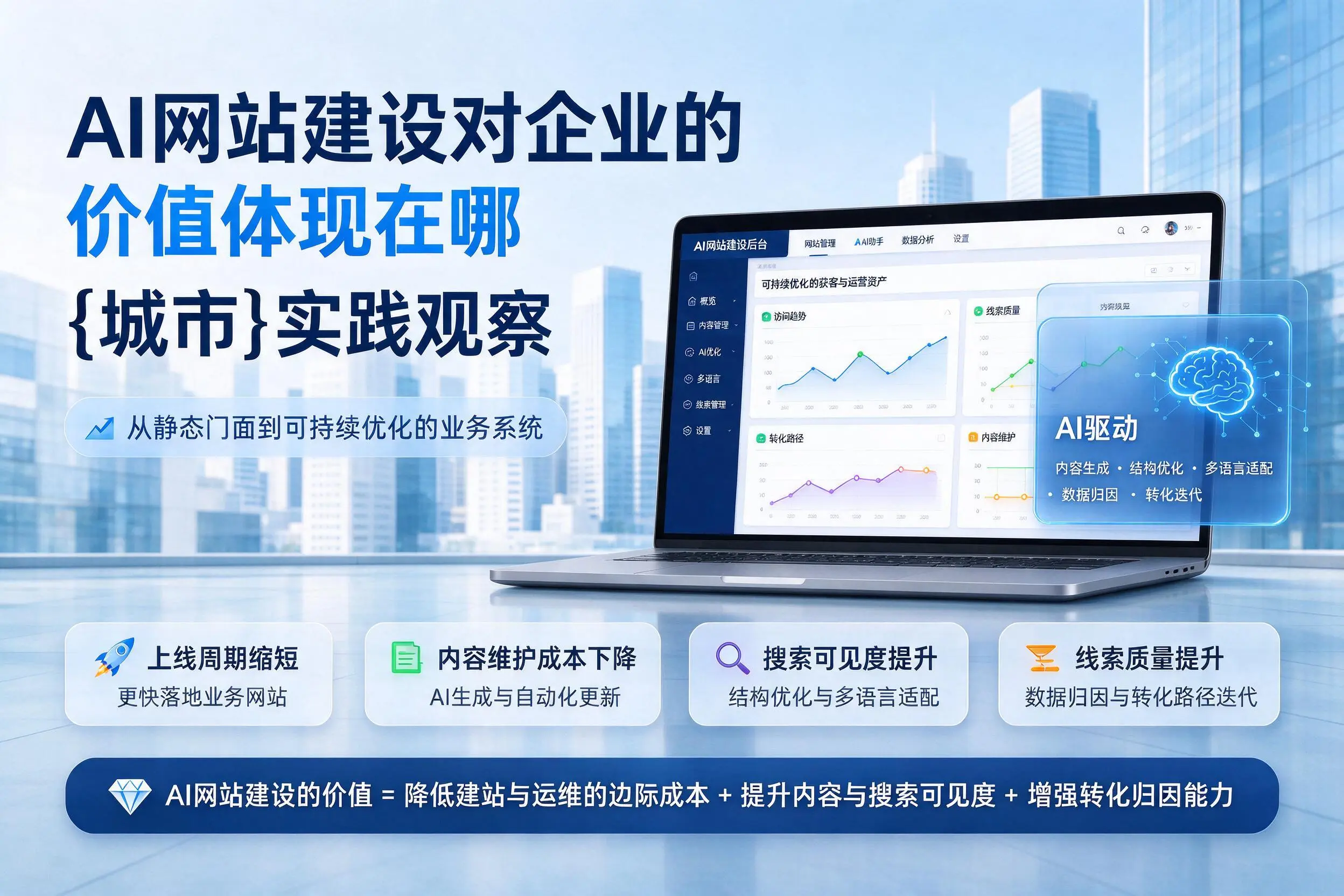 AI网站建设对企业的价值体现在哪，白杨实践观察
