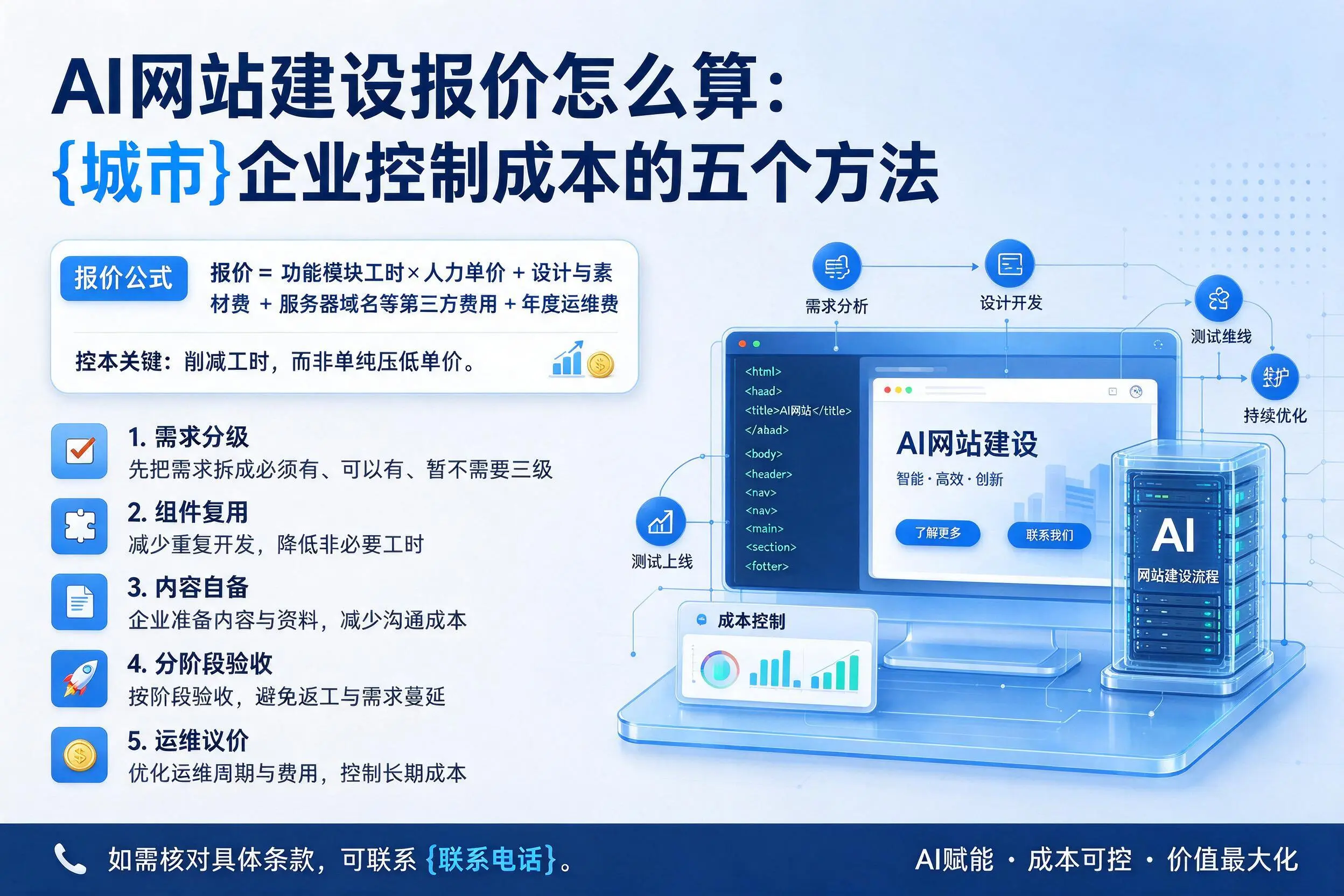 AI网站建设报价怎么算：白杨企业控制成本的五个方法