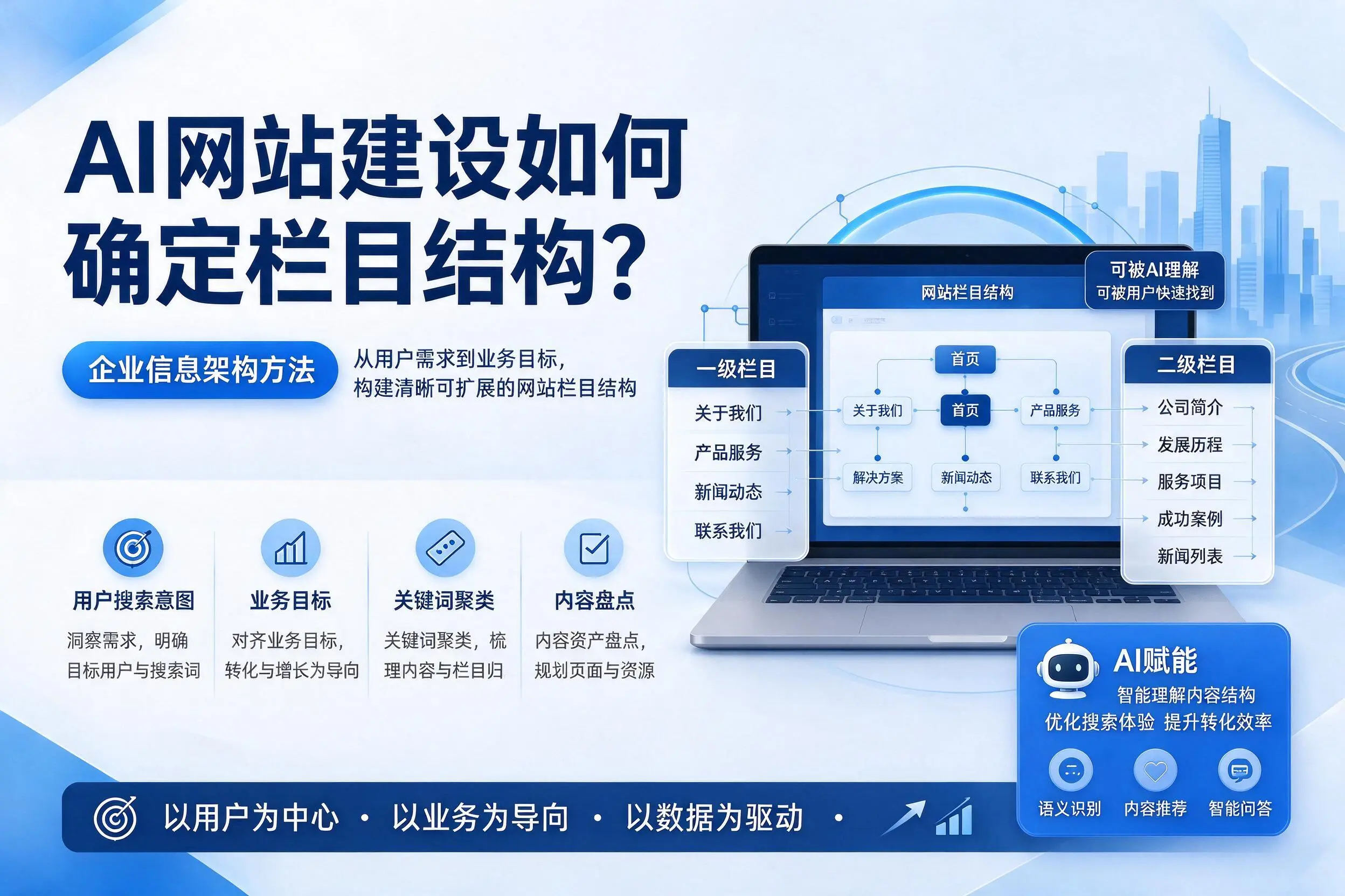 AI网站建设如何确定栏目结构？白杨企业信息架构方法