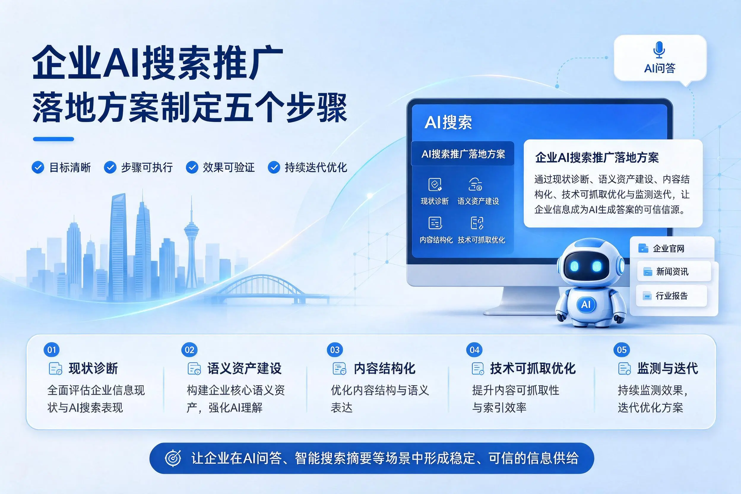 白杨企业AI搜索推广落地方案制定五个步骤