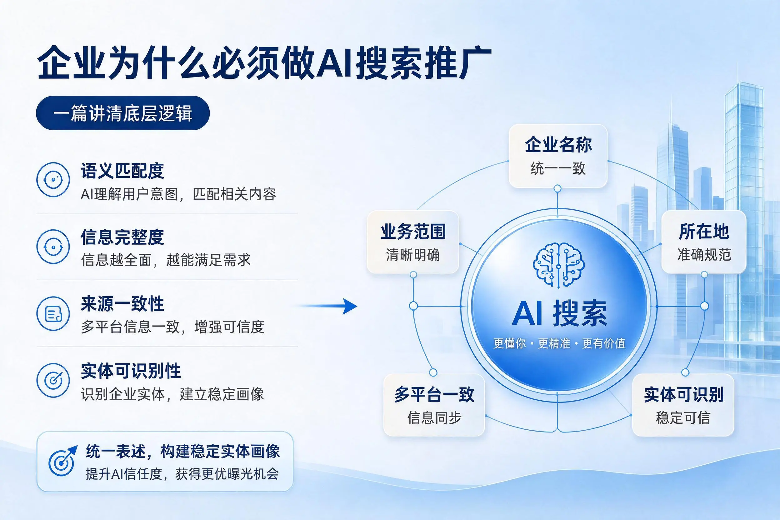 白杨企业为什么必须做AI搜索推广，一篇讲清底层逻辑