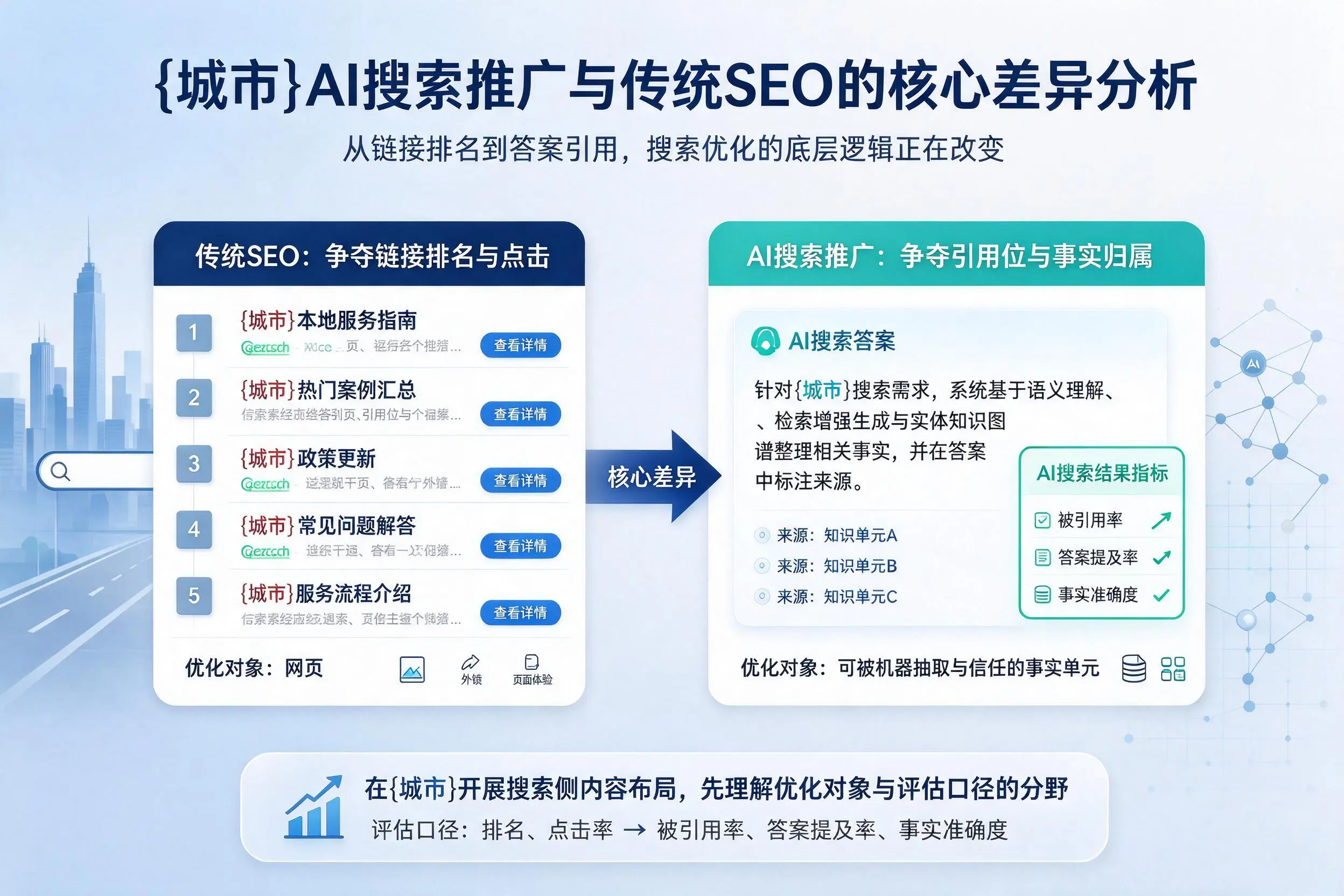 白杨AI搜索推广与传统SEO的核心差异分析